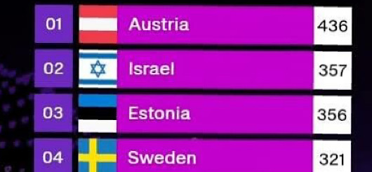 ESC 2025 Sieger Österreich 